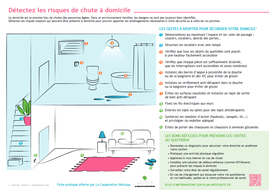 Fiche pratique - Détecter les risques de chute à domicile et l'aménager en conséquence 
